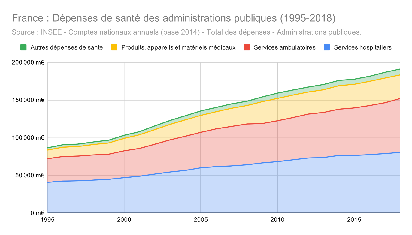 Comment Sont Financées Les Administrations Publiques En Charge Des Routes